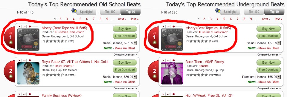 #1 beat in Old School & Underground genres!